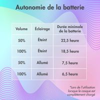 imoshion Casque sans fil pour enfants LED Light - Limiteur de décibels - Avec câble AUX - Rose