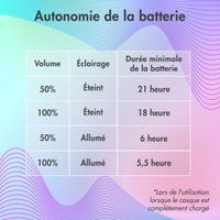 imoshion Casque sans fil pour enfants LED Light Cat Ear - Limiteur de décibels - Avec câble AUX - Jaune