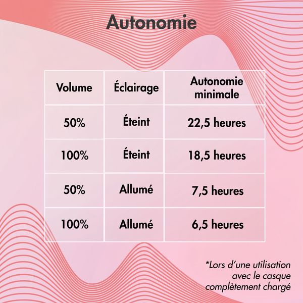 imoshion Casque sans fil pour enfants LED Light - Limiteur de décibels - Avec câble AUX - Cœurs