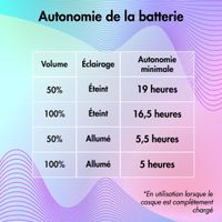 imoshion Casque sans fil pour enfants LED Light Cat Ear - Limiteur de décibels - Avec câble AUX - Hot Pink
