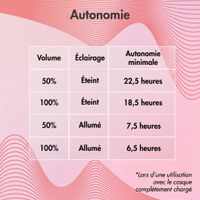 imoshion Casque sans fil pour enfants LED Light - Limiteur de décibels - Avec câble AUX - Cœurs