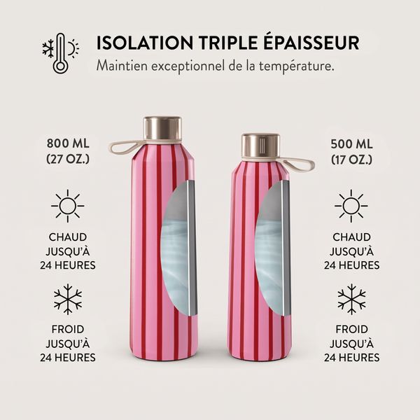 Burga Water Bottle - 500 ml - Favorite Bikini