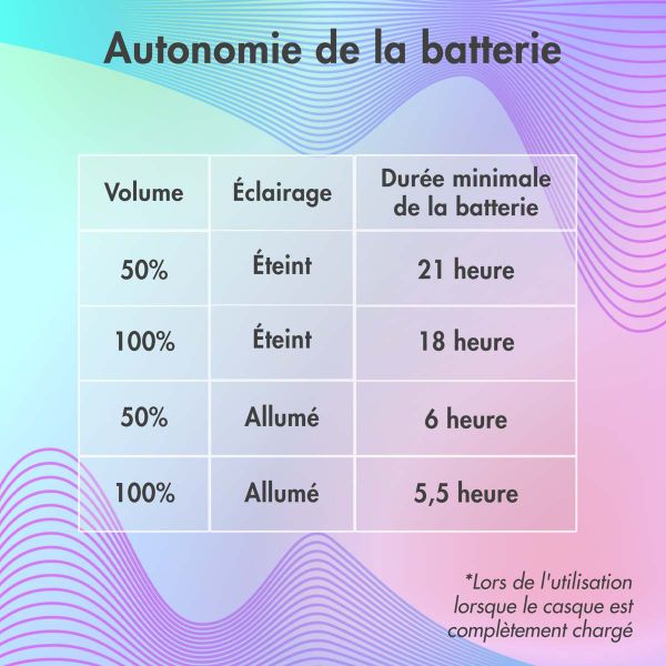 imoshion Casque sans fil pour enfants LED Light Cat Ear - Limiteur de décibels - Avec câble AUX - Jaune