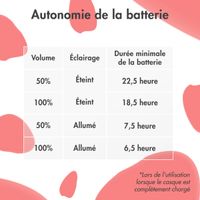imoshion Casque sans fil pour enfants Dino LED Light - Limiteur de décibels - Avec câble AUX - Black / Red