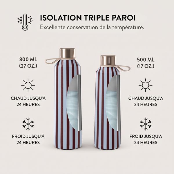 Burga Water Bottle - 500 ml - Offline