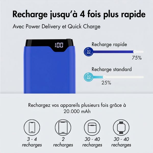 imoshion Batterie externe - 20.000 mAh - Quick Charge et Power Delivery - Bleu cobalt